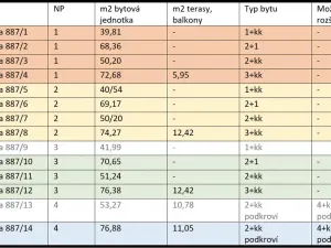 Prodej bytu 4+kk, Ostrava - Přívoz, Žofie Podlipské, 132 m2