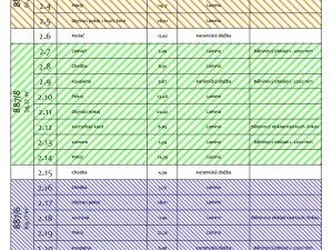 Prodej bytu 2+1, Ostrava - Přívoz, Žofie Podlipské, 68 m2