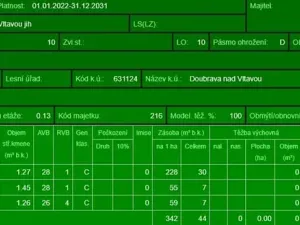 Prodej lesa, Chrášťany, 11900 m2