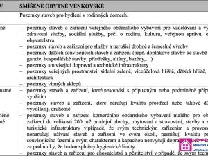 Prodej pozemku pro bydlení, Drnholec, Lidická, 600 m2