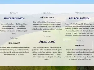 Prodej apartmánu, Prosečné, 349 m2