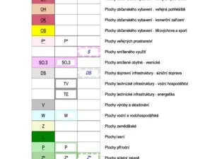 Prodej pozemku pro bydlení, Zlobice, 828 m2