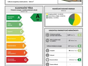 Prodej rodinného domu, Šťáhlavy, 147 m2