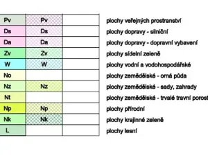 Prodej louky, Kunštát, 22834 m2