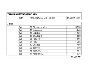 Prodej rodinného domu, Dub nad Moravou, Olomoucká, 117 m2