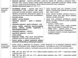 Prodej komerčního pozemku, Jablonec nad Nisou - Mšeno nad Nisou, Vedlejší, 8651 m2
