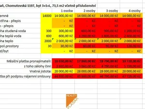 Pronájem bytu 3+1, Kadaň, Chomutovská, 73 m2