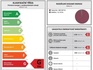 Prodej komerčního pozemku, Ostrava, okres moravskoslezský kraj, Ostravská, 29284 m2