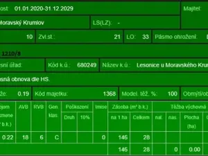 Prodej podílu lesa, Lesonice, 1518 m2