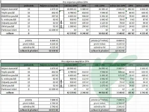 Pronájem kanceláře, Mělník, Pražská, 15 m2