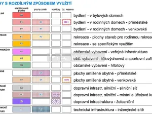 Prodej pozemku pro bydlení, Poříčí nad Sázavou, Pyšelská, 1249 m2