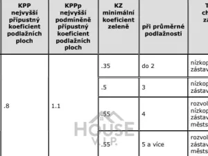 Prodej pozemku pro bydlení, Praha, K háječku, 855 m2