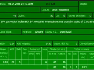 Prodej podílu lesa, Vlachovo Březí, 2714 m2