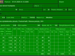 Prodej podílu lesa, Nikolčice, 3584 m2