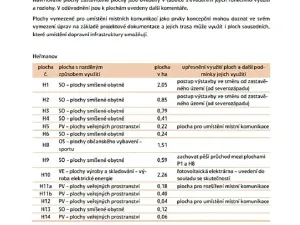 Prodej pozemku pro bydlení, Heřmanov, 4180 m2