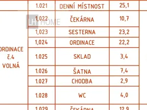 Pronájem ordinace, Kutná Hora, 80 m2