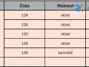 Pronájem skladu, Frýdek-Místek, Národních mučedníků, 140 m2