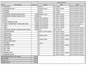 Prodej obchodního prostoru, Brno - Slatina, Hviezdoslavova, 1514 m2
