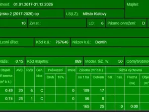 Prodej lesa, Klatovy, 8497 m2
