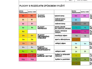 Prodej komerčního pozemku, Strakonice, Volyňská, 794 m2