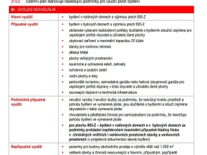 Prodej pozemku pro bydlení, Starý Plzenec, Výrovna, 660 m2