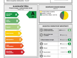 Prodej rodinného domu, Bořetice, 118 m2