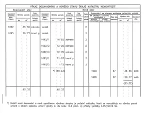 Prodej rodinného domu, Veliny, 157 m2