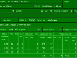 Prodej podílu lesa, Pertoltice, 4226 m2