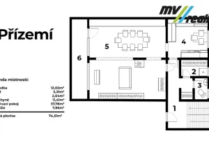 Prodej rodinného domu, Kostelec nad Černými lesy, Sportovní, 156 m2