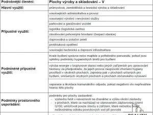Prodej komerčního pozemku, Staré Město, 3106 m2