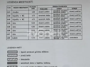 Prodej chaty, Nový Hrozenkov, 160 m2