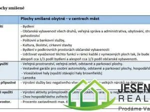 Prodej pozemku pro bydlení, Jeseník, 28. října, 1071 m2