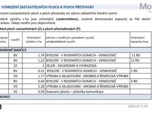 Prodej pozemku pro bydlení, Mariánské Radčice, Československé armády, 998 m2