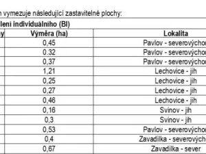 Prodej pozemku pro bydlení, Pavlov, 2051 m2