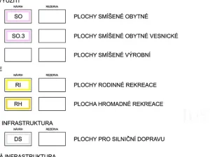 Prodej zahrady, Hluk, 563 m2