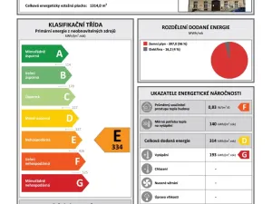 Prodej apartmánu, Praha - Karlín, Prvního pluku, 38 m2