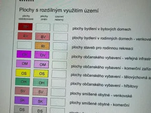 Prodej pozemku pro bydlení, České Meziříčí, Bož. Němcové, 2423 m2