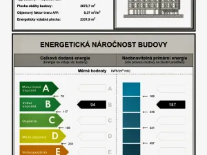 Pronájem bytu 3+kk, Zlín, Lešetín II, 90 m2