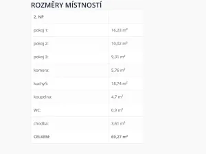 Prodej rodinného domu, Stěžery, Lipová, 196 m2