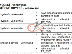 Prodej pozemku pro bydlení, Stará Ves, 1343 m2