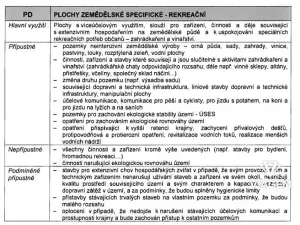 Prodej zahrady, Kyjov, 395 m2
